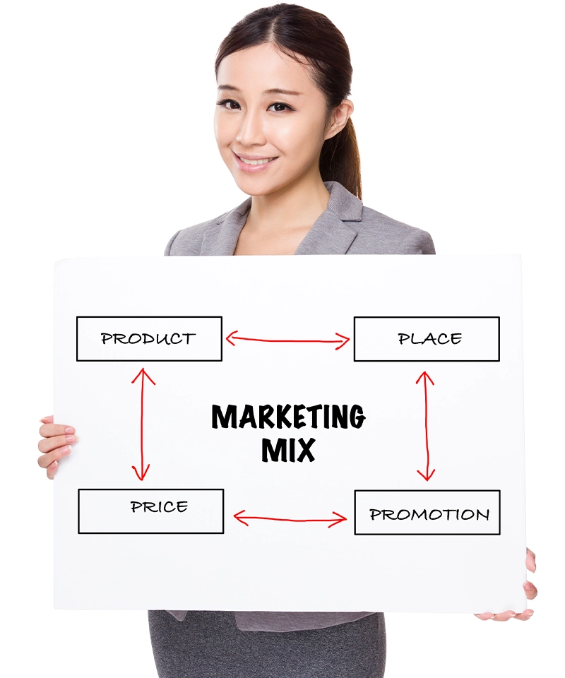 What We Offer in Omnichannel Performance Marketing copy
